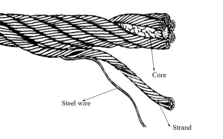 304-316-Stainless-Steel-Rope-Safety-Wire-Mesh 304-316-Stainless-Steel-Rope-Safety-Wire-Mesh