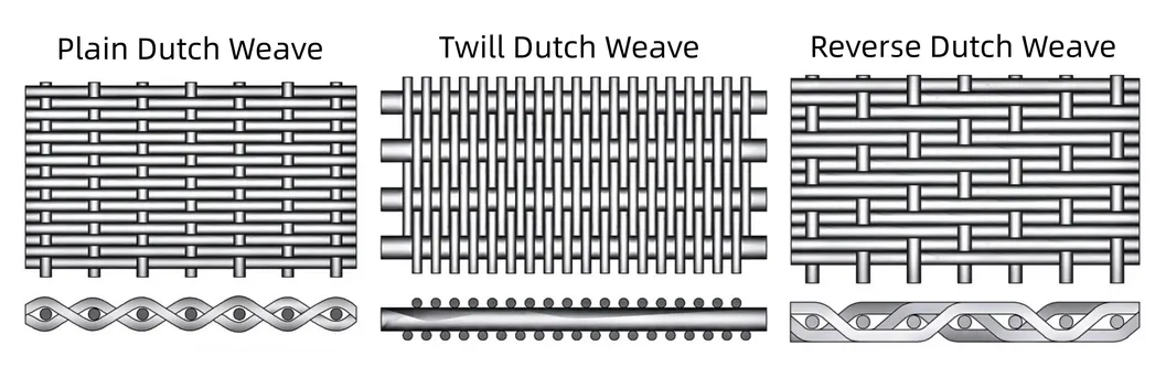 Plain-Dutch-Weave-165-1200-Mesh-304-316-Stainless-Steel-Woven-Wire-Mesh-2