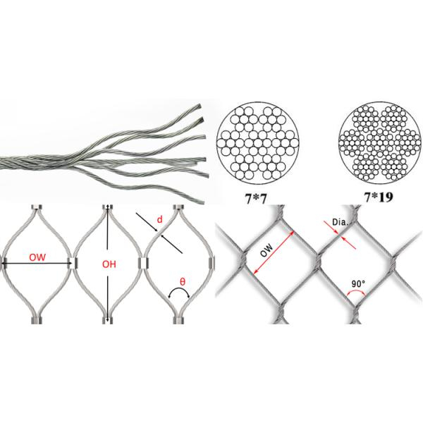 Typical stainless steel wire rope structures