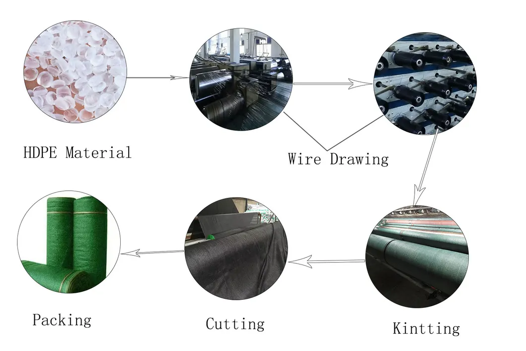 Backyard-Privacy-Net-Construction-Fence-Screen